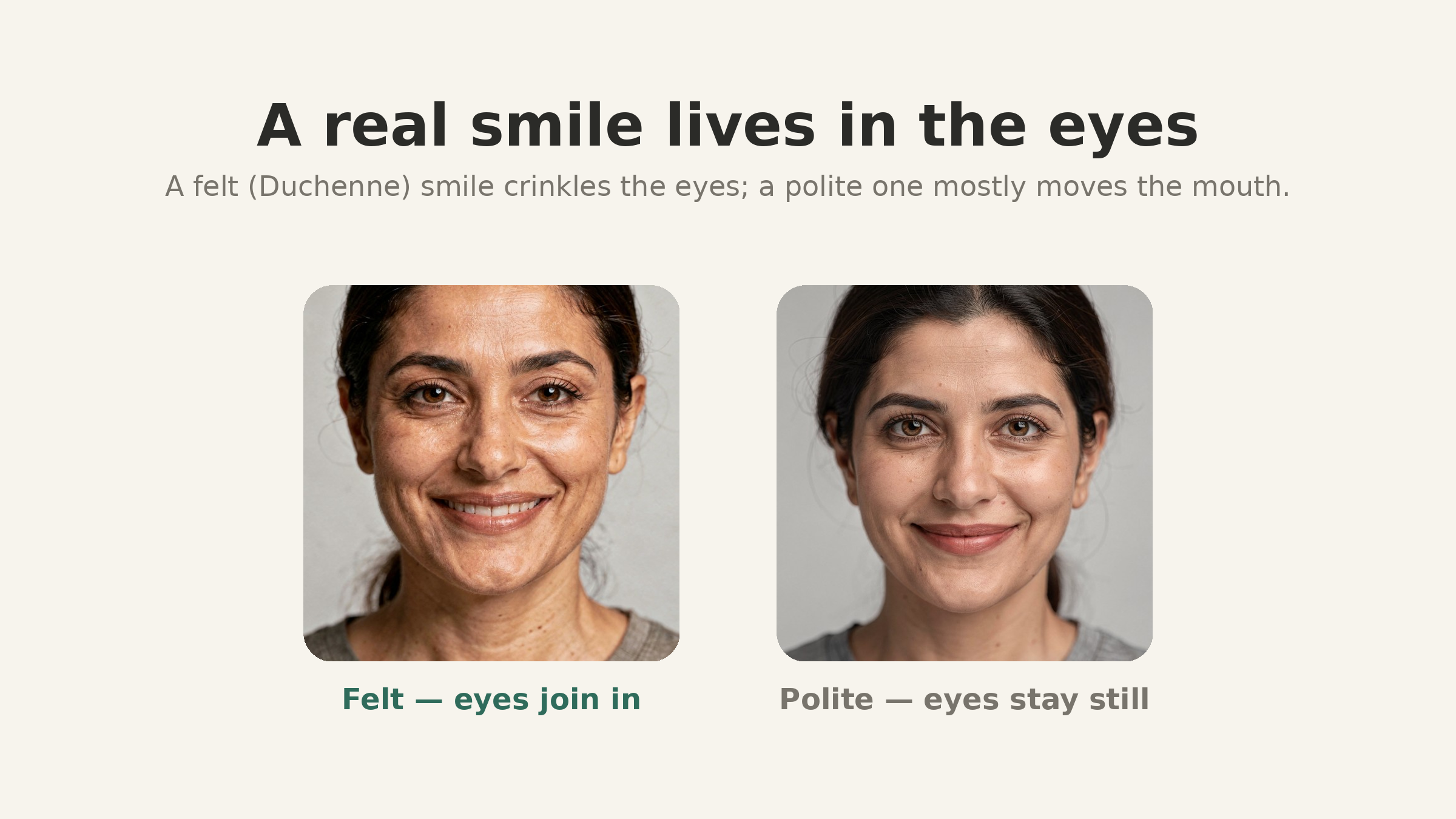 Two photographs of the same woman side by side: a felt (Duchenne) smile with raised cheeks and eye involvement, and a polite social smile with calmer, uninvolved eyes.